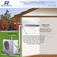 'floor ceiling mount mini split','floor ceiling mount mini split heat pump','floor ceiling mount mini split. Ramsond 37seg Inverter Ductless Mini Split Ac Heat Pump Ramsond