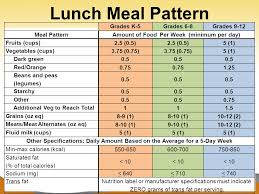 recognize reimbursable meals ppt video online download