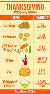 Check spelling or type a new query. 19 Charts For Anyone Hosting Thanksgiving This Year