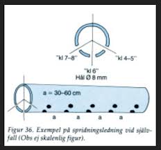 Image result for site:byggahus.se infiltrationsbädd