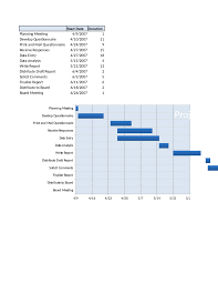 2019 Gantt Chart Fillable Printable Pdf Forms Handypdf