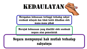 Ciri ciri negara dan bangsa dalam kesultanan melayu melaka. 3 2 Ciri Ciri Negara Bangsa Kesultanan Melayu Melaka Youtube