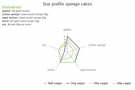 Star Profile The Nutrition Program Blog