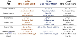 Maka, sebagai seorang muslim atau muslimah yang paling penting buat anda dari itu semua adalah dengan menguasai bahasa arab anda akan terbantu memahami isi kitab suci anda dan perkataan. Contoh Perbandingan Bahasa Arab Amiyah Saudi Dan Mesir Dgn Arab Fush Ha Belajar Bahasa Arab