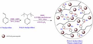 Image result for Pimpinella sp. A. of FZ 4: 594