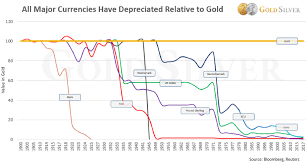 How Where To Buy Gold Bars 2019 Buying Guide