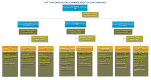 Pengarah in kamus besar bahasa indonesia (kbbi) daring, jakarta: Department Of Irrigation And Drainage