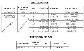 Pump Selection Motor And Pump Selection