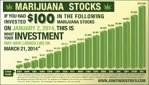 7 Engaging Infographics On The Legal Marijuana Business