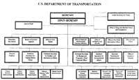 catalog of us cabinet department organization charts