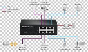 As you can see in the following diagram, it's necessary only to use a utp cable from the ip camera to the nvr which is also connected to a laptop. Network Switch Power Over Ethernet Wiring Diagram Gigabit Ethernet Png Clipart Cable Computer Network Computer Network