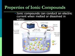 Ionic compounds form crystal lattices rather than amorphous solids. Ionic Covalent Metallic Compounds Ppt Download