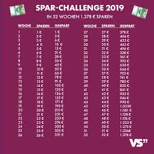 Check spelling or type a new query. Visual Statements Spar Challenge 2019 Spruche Zitate Quotes Spass Lustig Witzig Fun Lachen Personal Finance Blogs Finance Blog Budget Planner