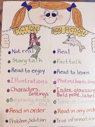 Fiction Vs Non Fiction Anchor Chart Reading Anchor Charts