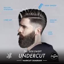 This classic men's undercut haircut is achieved by simply buzzing the sides and the back at one (very short) length with clippers. Modern Haircut Diagrams Modern Haircut