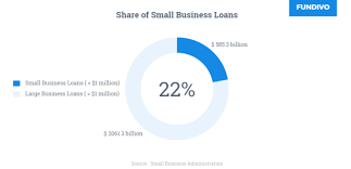 Business relationships require some form of trust, and collateral is just a way of assuring lenders that their. Launch Your Startup 7 Essential Steps Tips Strategies Ideas