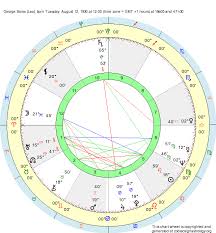 67 Interpretive George Soros Birth Chart