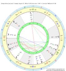 67 interpretive george soros birth chart