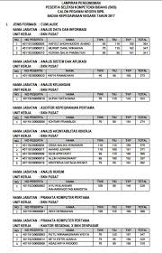 Maybe you would like to learn more about one of these? Pengumuman Hasil Tes Cat Skd Seleksi Kompetensi Dasar Cpns Bkn Badan Kepegawaian Negara 2017 Hasil Skd Bkn