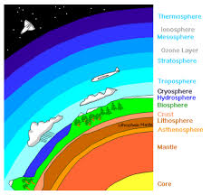 Earth Sc 102 Introduction To Earth Science Isearchnotes Search College Student Notes Earth Science Earth Science Lessons Earth And Space Science