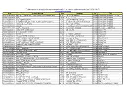 Https Www Economie Gouv Fr Files Files Directions Services Dgccrf Profil Entreprises Doc Etablissements Enregistres Pdf