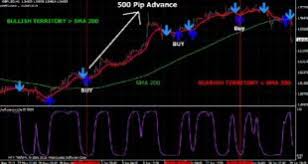 Btmm template mt4 & mt5. Mm Indicator Mt4 Btmm Forex Market Makers Template å°ç£å¤–åŒ¯ä¿è­‰é‡'é–‹æˆ¶