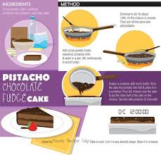 Pin By Bhakti Nair On Infographic Cocoa Powder Ingredients Cocoa