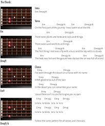 Our selection of the most easiest songs to play on a guitar for beginners. Horse With No Name Guitar Lesson Easy Guitar Songs Guitar Chords For Songs Online Guitar Lessons