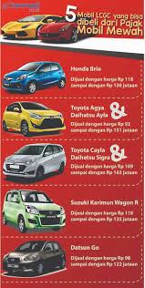 Pajak Tahunan Lamborghini Aventador Bisa Bayar 10 Tahun Pajak Lcgc