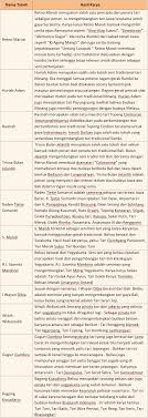 Pin Di Kunci Jawaban