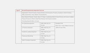 Honor inspection international ltd is a professional inspection company, and general office is located in ningbo city,china; Honor Inspection Amazon Seller Tools Club Amazon Seller Software Reviews For Fba Private Label