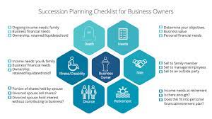 Actively pursuing succession planning ensures that employees are continually developed to fill each needed role in your succession planning — identify and develop your future leaders. Succession Planning For Business Owners Rockmoor Wealth Management