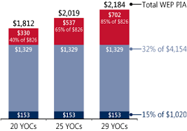 program explainer windfall elimination provision