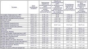 Картинки по запросу результаты егэ биология Rezultaty Ege 2018 Po Biologii Stanut Dostupny S 4 Iyulya
