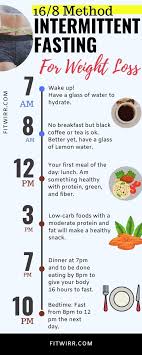 16 8 intermittent fasting foods to eat