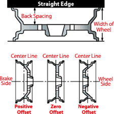 The Anatomy Of A Trailer Wheel Recstuff Com