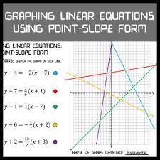 Graphing Linear Equations Point Slope Form Activitythis Activity Will Strengthen And Challenge Your Graphing Linear Equations Student Skills Point Slope Form