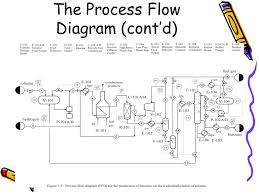 process flow diagram bioprocess wiring diagram