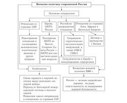 Koncepciya Vneshnej Politiki Rossii V 21 Veke Shkolnaya Istoriya