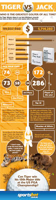 Who Is The Greatest Golfer Of All Time Golf Inspiration Golf Pga Golf