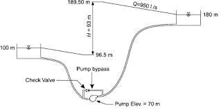 Boosting pressure using a permeate pump. Booster Pump Bypass