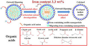 We did not find results for: One Step Synthesis Of High Amount Fe Doped Hollow Mfi Zeolite By Kirkendall Effect In The Presence Of Organic Acid Anions Sciencedirect