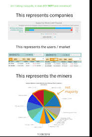 Basic attention token (bat) is a functional token created on the ethereum platform specifically for the brave browser. Shorting Bitcoin Reddit How Long Does Bitcoin Take To Hit Exodus Wallet