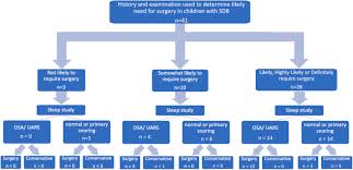 Prospective evaluation of the impact of multi-channel studies