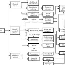 Naluri's digital care program is personalised to your emotional, mental, and physical needs and designed to help you achieve your health goals. Pdf Oil Palm Biomass Utilization As An Energy Source And Its Possibility Use For Polygeneration Scenarios In Langsa City Aceh Province Indonesia