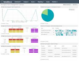 Ibm Bigfix Patch Management Overview Sc Dashboard Tenable