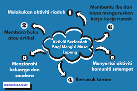 Jika masa terluang tidak dipenuhi dengan aktiviti riadah sudah pasti masa yang terluang tersebut contohnya, tidur, bermain permainan video daan sebagainya. Aktiviti Aktiviti Berfaedah Bagi Mengisi Masa Lapang