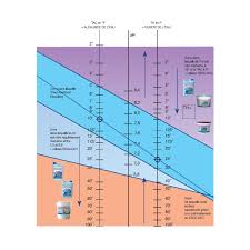 C Est Quoi Les Parametres Cles De L Eau De Piscine Bwt