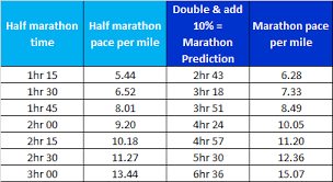 Race Prediction How Fast Should You Run Art Of Your Success