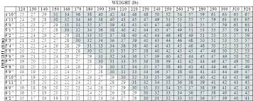 78 Surprising Conversion Chart For Feet To Meters